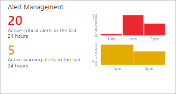 Icono Administración de alertas