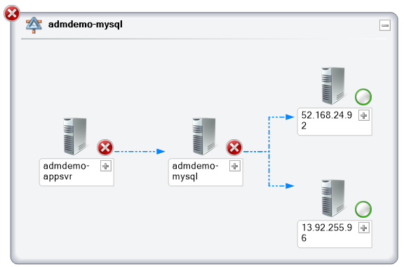 Captura de pantalla de Service Map que muestra un diagrama con imágenes para cada servidor y líneas que indican las dependencias entre ellos.