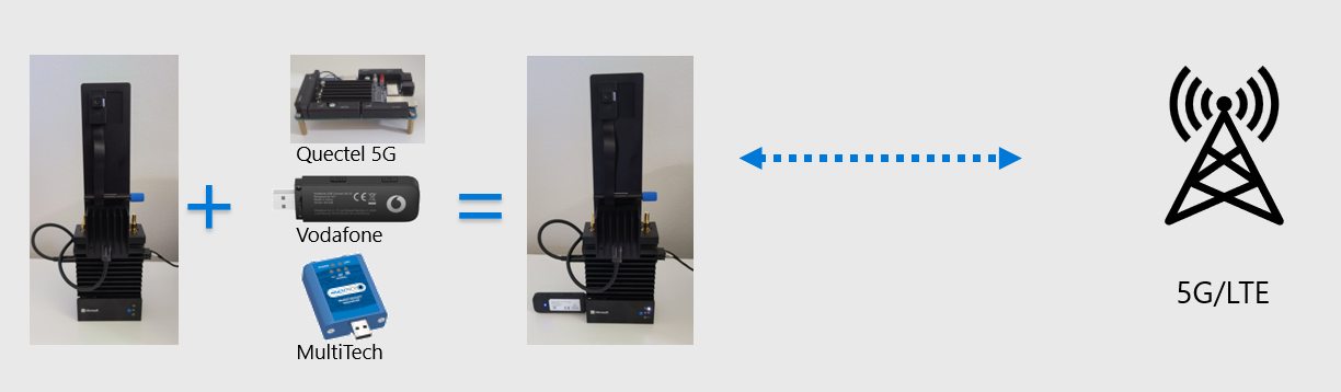 Ilustración fotográfica de Azure Precept DK con módems USB para conectarse a redes 5G y LTE.