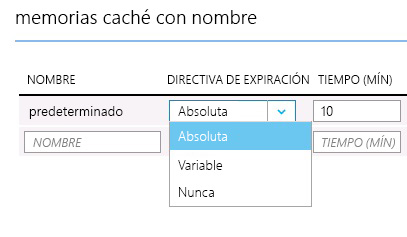 Expiry Policy for Windows Azure Cache Service