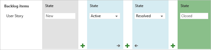 Screenshot that shows Kanban column-to-state mappings.