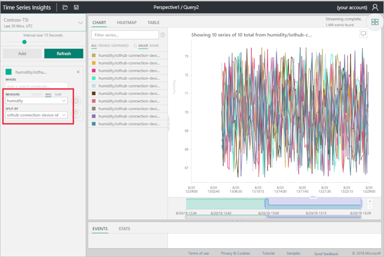 Consulta en el explorador de Time Series Insights