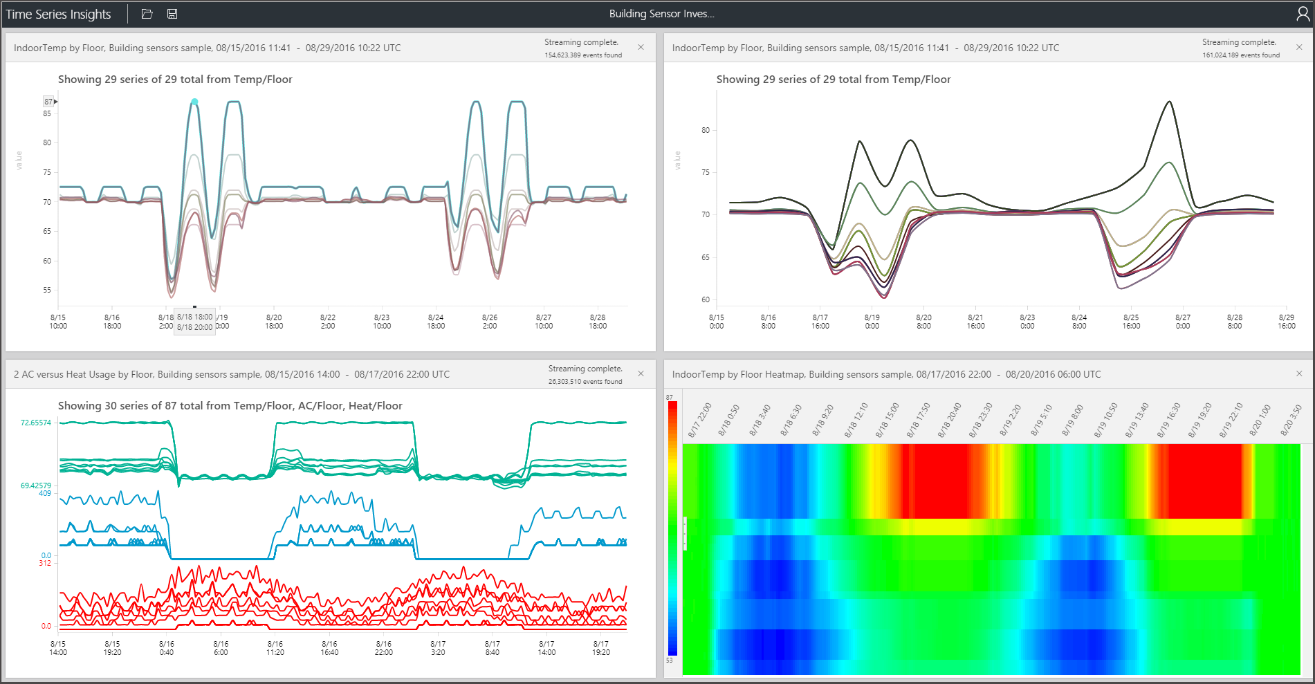 Explorador de Azure Time Series Insights