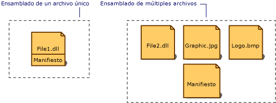 Ensamblado de único archivo