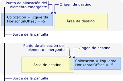 Nuevo punto de alineación debido al borde izquierdo de la pantalla