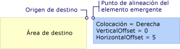 Elemento emergente con colocación Right