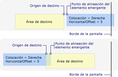 Nuevo punto de alineación debido al borde derecho de la pantalla