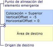 Elemento emergente con colocación Top