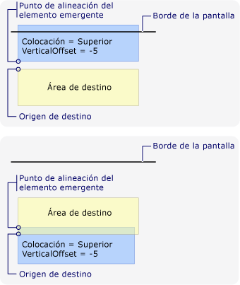 Nuevo punto de alineación debido al borde superior de la pantalla