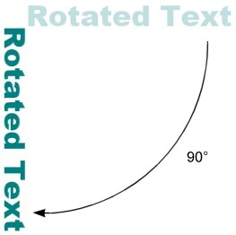 Texto girado usando RotateTransform