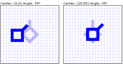 rotaciones de 45 grados con diferentes centros