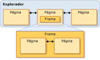 Diagrama de marco y página