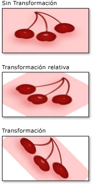 Valores de Brush RelativeTransform y Transform