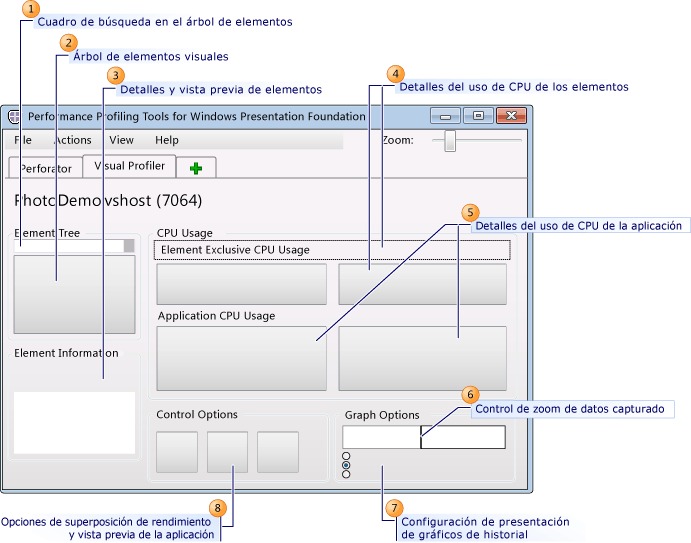 Interfaz de usuario del generador de perfiles de Visual