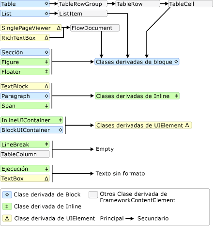 Diagrama: Esquema de contención de contenido dinámico