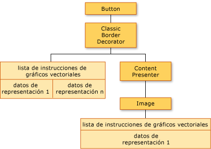 Diagrama de árbol visual y datos de representación