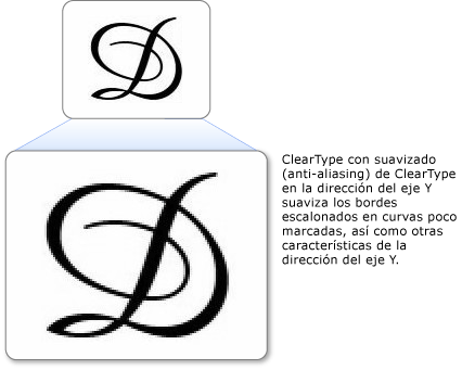Texto con función de suavizado de contorno de ClearType en la dirección del eje y