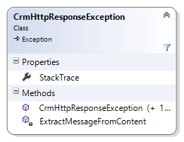 Diagrama de clase CrmHttpResponseException de biblioteca de código auxiliar de la API web de Dynamics 365