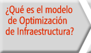 ¿Qué es el modelo de Optimización de Infraestructura?