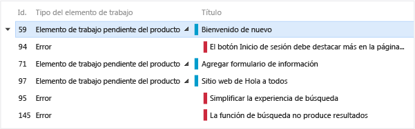 Resultados de la consulta de vínculos directos