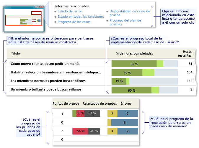 Informe de ejemplo de información general de casos