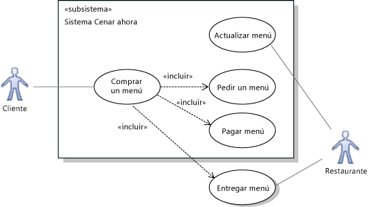 El sistema participa en el pago pero no en la entrega.