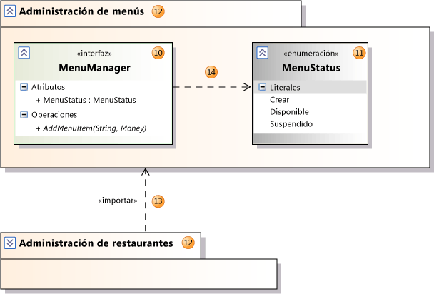 Paquete que contiene interfaz y enumeración