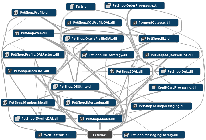 Gráfico de dependencias de ensamblados de nivel superior