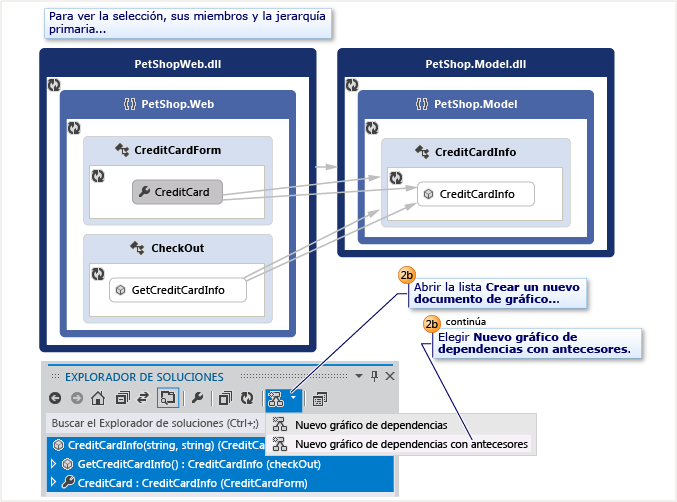 Cómo visualizar un código y elementos primarios específicos