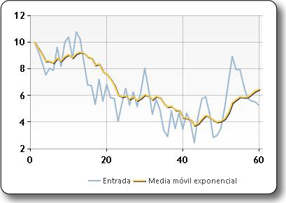 FinancialFormulaExponentialMovingAverage