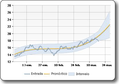 FinancialFormulaForecasting