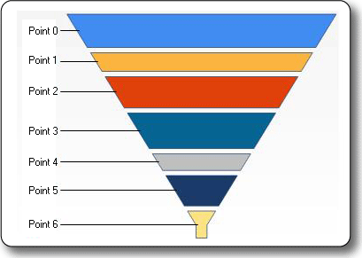 SeriesChartTypeFunnel