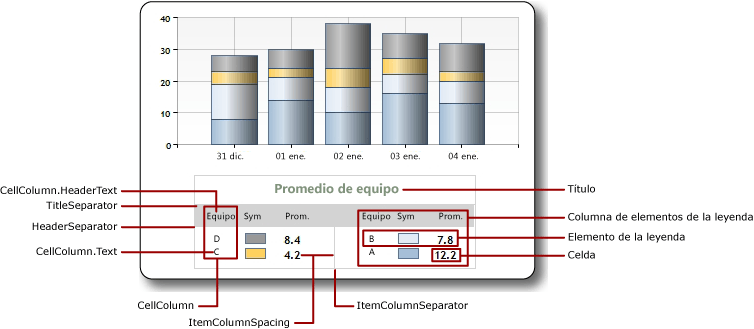 Chart_Legend_Features