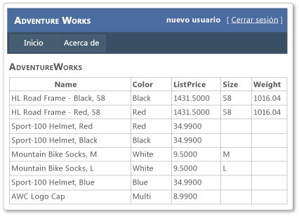 Página predeterminada de Adventure Works iniciada la sesión