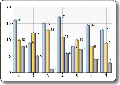 SeriesChartTypeColumn