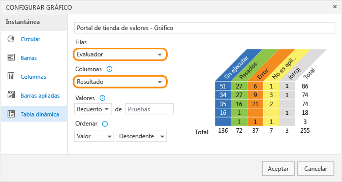 Elegir Evaluador y Resultado para el gráfico