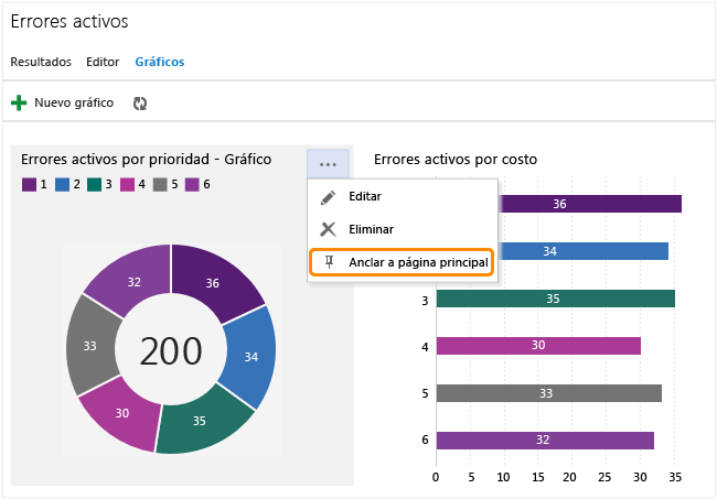 Menú contextual Gráfico