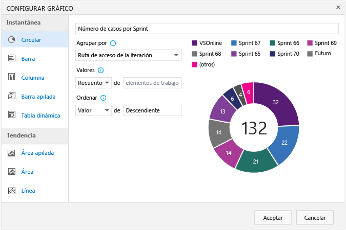 Otros datos de grupos de categoría más allá de 7 series de conjuntos