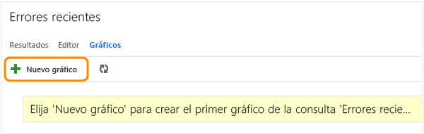Vínculo Nuevo gráfico de la página Gráficos