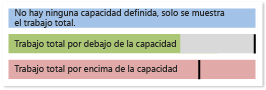 Estos colores le ayudan a distinguir la capacidad