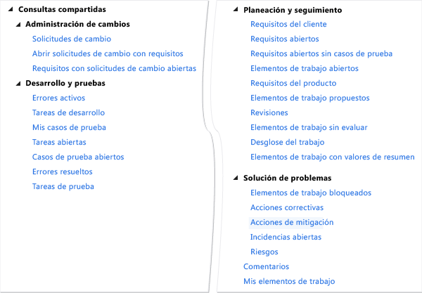 Consultas de elementos de trabajo de CMMI