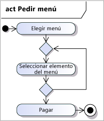 Actividad con tres acciones y un bucle.