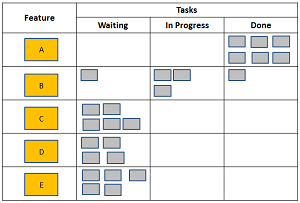 Panel de tareas, día 8