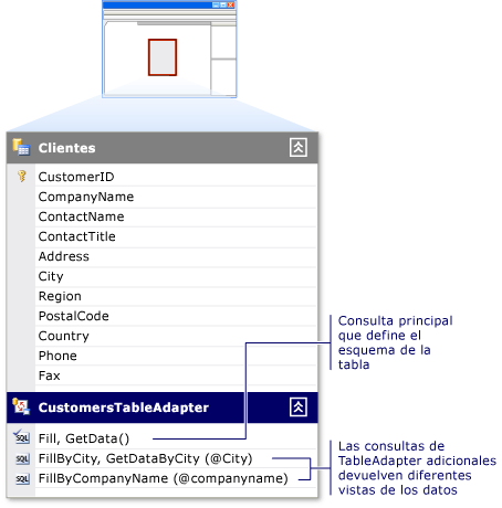 TableAdapter con múltiples consultas