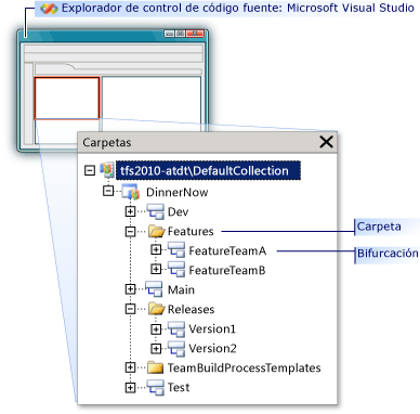 Folder structure in Source Control Explorer