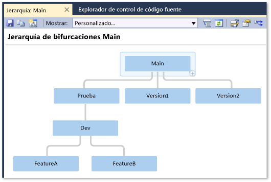 Hierarchy window