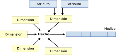 Relaciones en el cubo