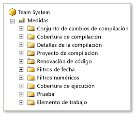 Medidas de Team System