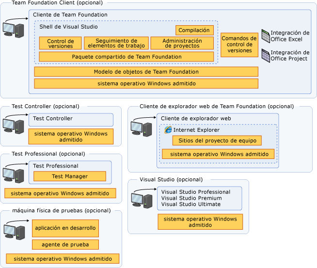 Diagrama de arquitectura de cliente
