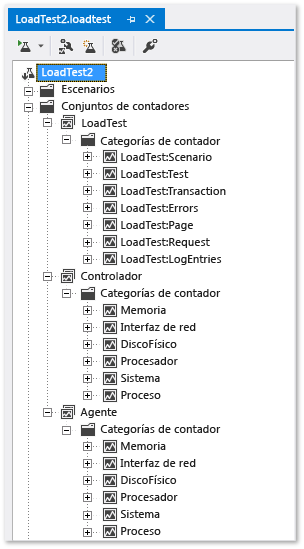 Conjuntos de contadores de la prueba de carga